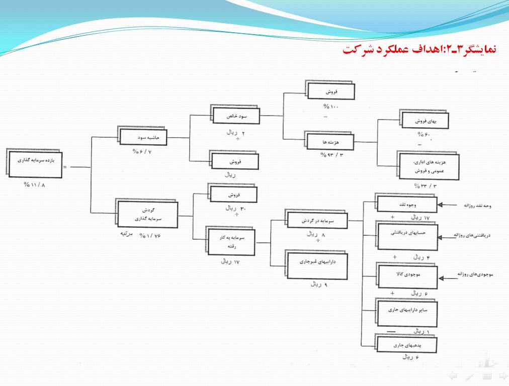پاورپوینت سیستم های حسابداری مدیریت 